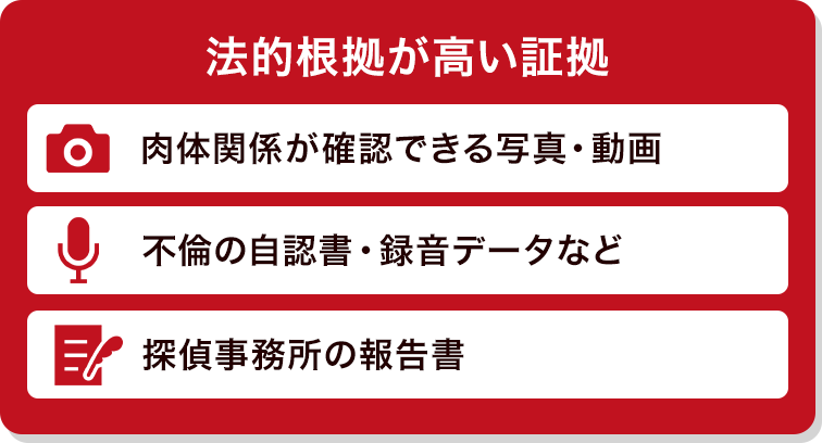 法的根拠が高い証拠 肉体関係が確認できる写真・動画 不倫の自認書・録音データなど 探偵事務所の報告書